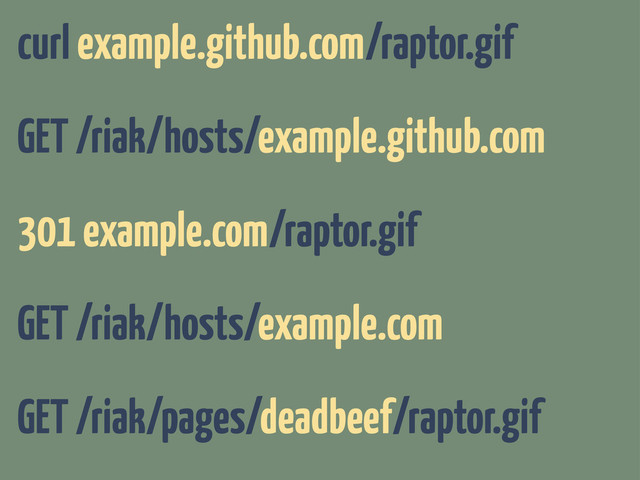 curl example.github.com/raptor.gif
GET /riak/hosts/example.github.com
301 example.com/raptor.gif
GET /riak/hosts/example.com
GET /riak/pages/deadbeef/raptor.gif
