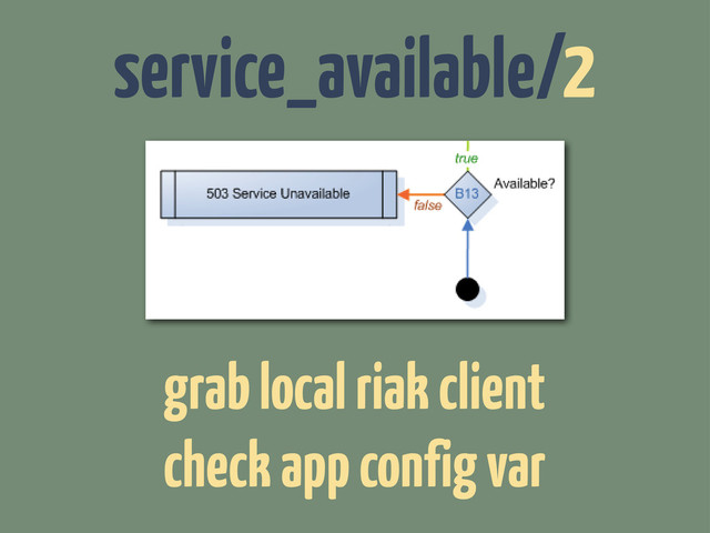 grab local riak client
check app config var
service_available/2
