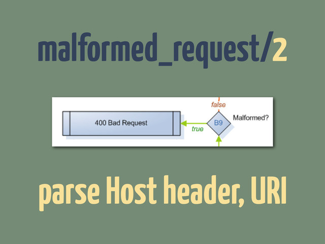 parse Host header, URI
malformed_request/2
