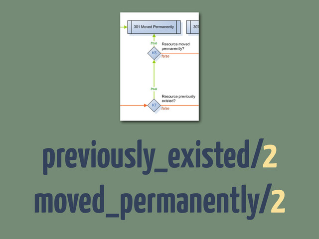 previously_existed/2
moved_permanently/2
