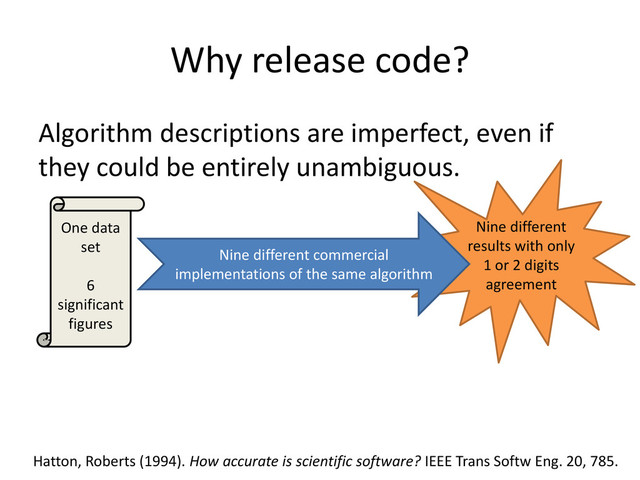 Why release code?
Algorithm descriptions are imperfect, even if
they could be entirely unambiguous.
One data
set
6
significant
figures
Nine different
results with only
1 or 2 digits
agreement
Nine different commercial
implementations of the same algorithm
Hatton, Roberts (1994). How accurate is scientific software? IEEE Trans Softw Eng. 20, 785.
