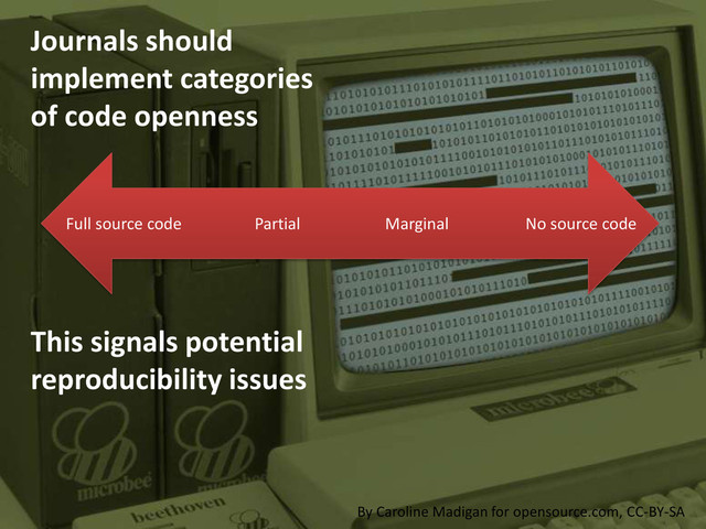 Journals should
implement categories
of code openness
This signals potential
reproducibility issues
Full source code Partial Marginal No source code
By Caroline Madigan for opensource.com, CC-BY-SA
