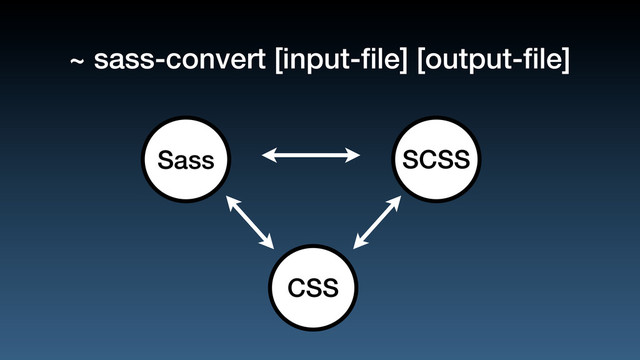 ~ sass-convert [input-ﬁle] [output-ﬁle]
SCSS
Sass
CSS
