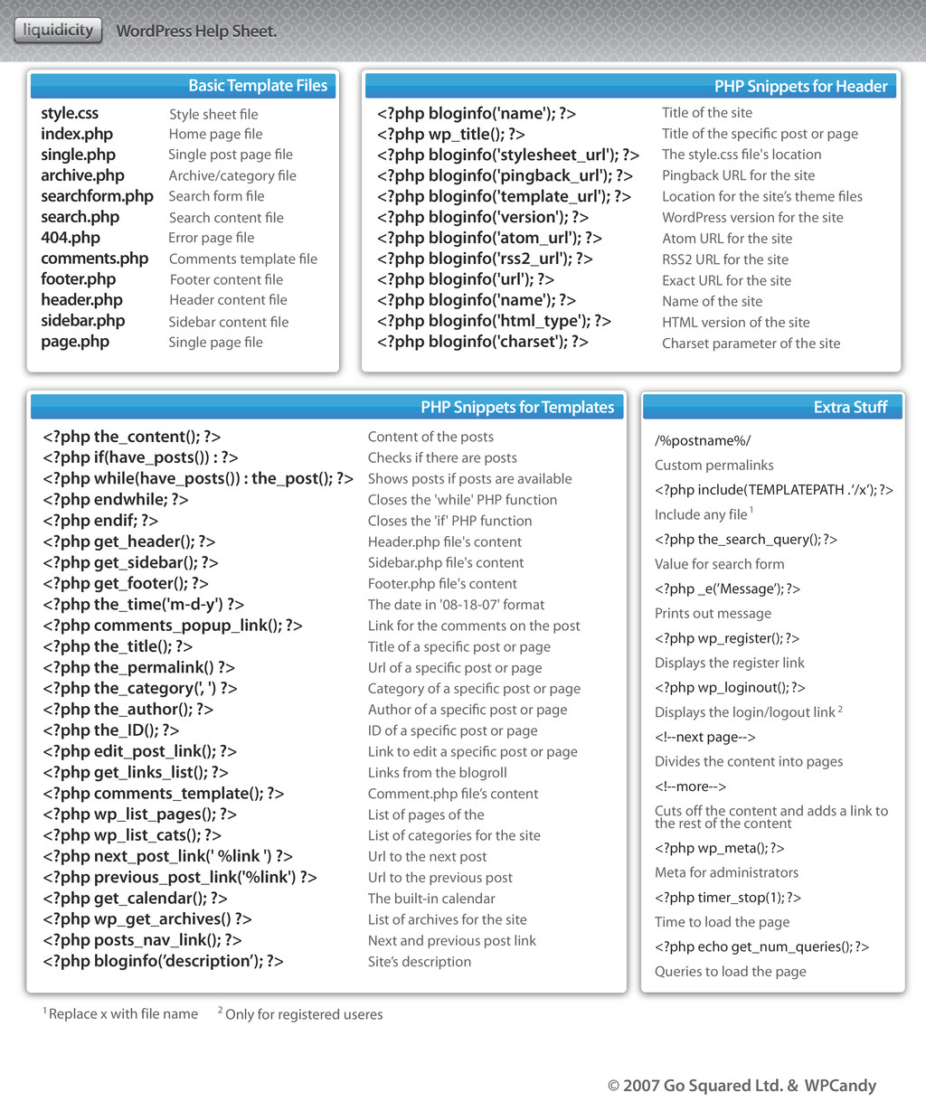 Wordpress - Quick Reference Cheat Sheet - Speaker Deck