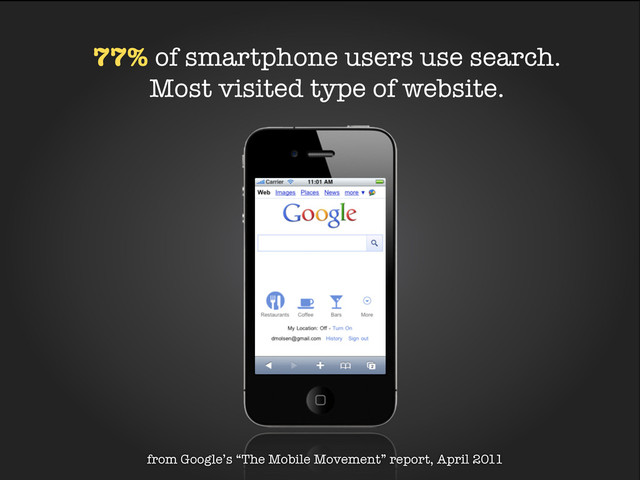77% of smartphone users use search.
Most visited type of website.
from Google’s “The Mobile Movement” report, April 2011
