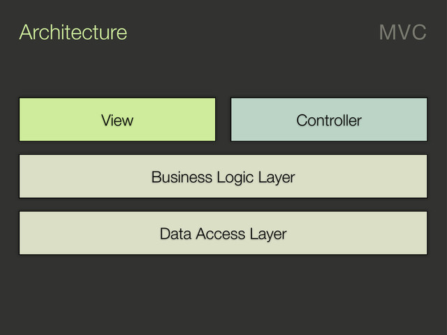 Architecture MVC
Data Access Layer
Business Logic Layer
View Controller
