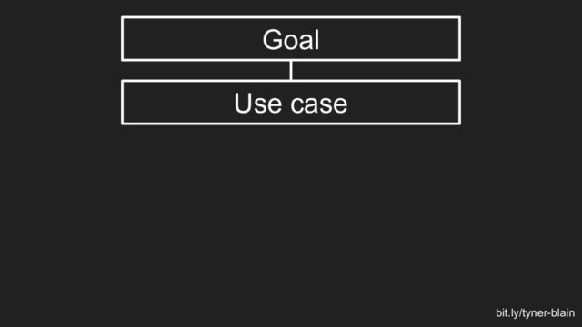 Goal
Use case
bit.ly/tyner-blain
