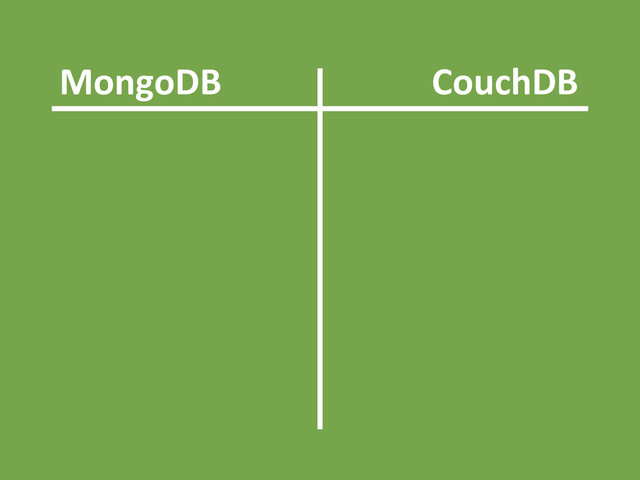 MongoDB CouchDB
