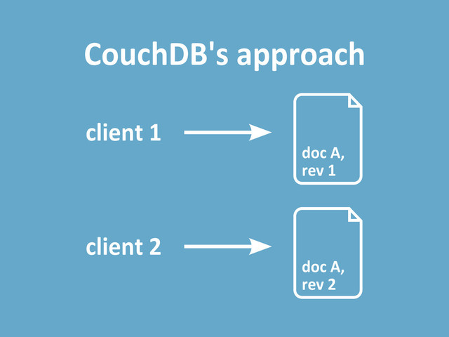 CouchDB's approach
doc A,
rev 1
client 1
doc A,
rev 2
client 2
