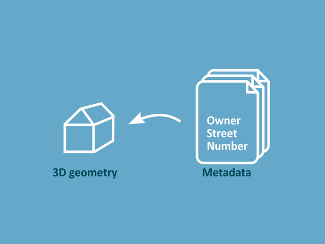 Owner
Street
Number
Metadata
3D geometry
