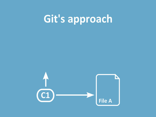 Git's approach
File A
C1

