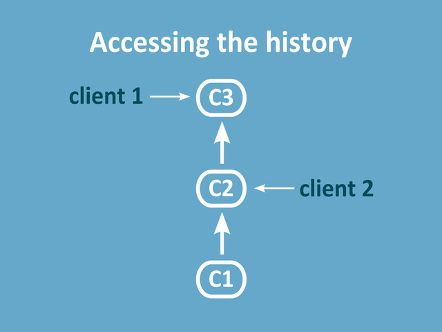C1
C2
C3
Accessing the history
client 1
client 2
