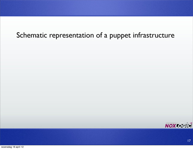 17
Schematic representation of a puppet infrastructure
woensdag 18 april 12
