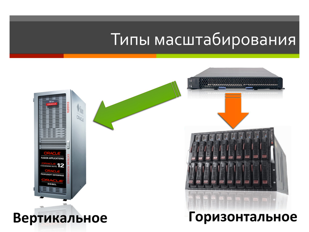 Вертикальная масштабируемость это. Горизонтальная и вертикальная масштабируемость. Горизонтальное и вертикальное масштабирование. Вертикальное масштабирование системы.