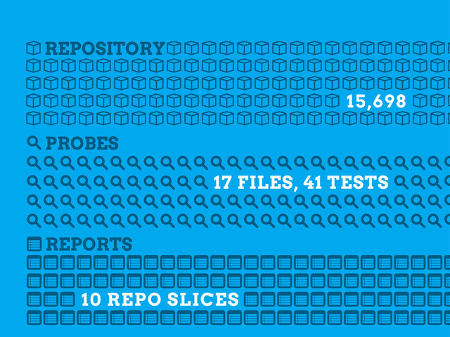 10 REPO SLICES
REPOSITORY
PROBES
REPORTS
b
s
n
b
b
b
b
b
b
b
b
b
b
b
b
b
b
b
b
b
b
b
b
b
b
b
b
b
b
b
b
b
b
b
b
b
b
b
b
b
b
b
b
b
b
b
b
b
b
b
b
b
b
b
b
b
b
b
b
b
b
b
b
b
b
b
b
b
b
b
b
b
b
b
b
b
b
b
b
b
b
b
b
b
b
b
b
b
b
b
b
b
b
b
b
b
b
b
b
bbbbbbbbbbbbbbbbb
s
s
s
s
s
s
s
s
s
s
s
s
s
s
s
s
s
s
s
s
s
s
s
s
s
s
s
s
s
s
s
s
s
s
s
s
s
s
s
s
s
s
s
s
s
s
s
s
s
s
s
s
s
s
s
s
s
s
s
s
s
s
s
s
s
s
s
s
s
s
s
s
s
s
s
s
s
s
s
s
s
s
sssss
sssss
s
n
n
n
n
n
n
n
n
n
n
n
n
n
n
n
n
n
n
n
n
n
n
n
n
n
n
n
n
n
n
n
n
n
n
n
n
n
n
n
n
n
n
n
n
n
n
n
n
n
n
n
n
n
n
n
n
n
n
n
n
n
n
n
n
n
n
n
n
n
n
n
n
n
n
n
n
n
n
n
n
n
n
n
n
n
n
n
n
n
n
n
n
n
n
15,698
17 FILES, 41 TESTS
