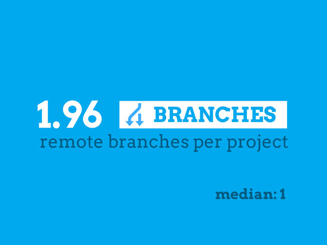 BRANCHES .
1.96
remote branches per project
median: 1
