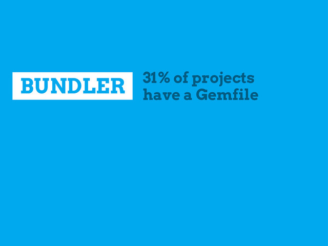 BUNDLER 31% of projects
have a Gemfile
