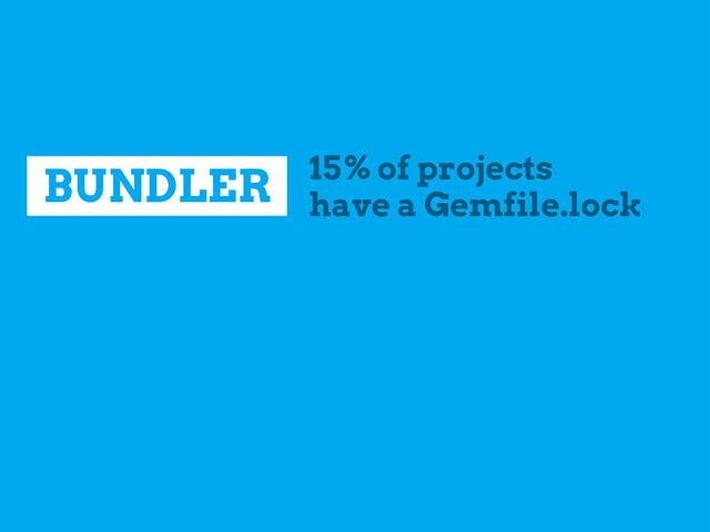 BUNDLER 15% of projects
have a Gemfile.lock
