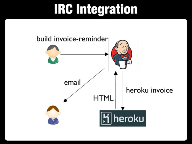 IRC Integration
build invoice-reminder
heroku invoice
HTML
email
