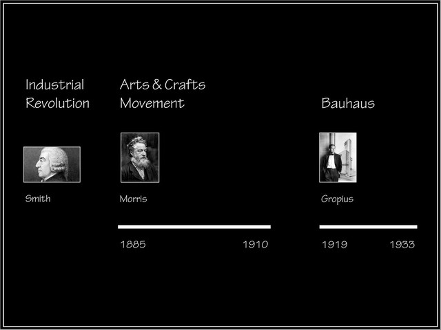Industrial
Revolution
1885 1910 1919 1933
Arts & Crafts
Movement Bauhaus
Smith Morris Gropius

