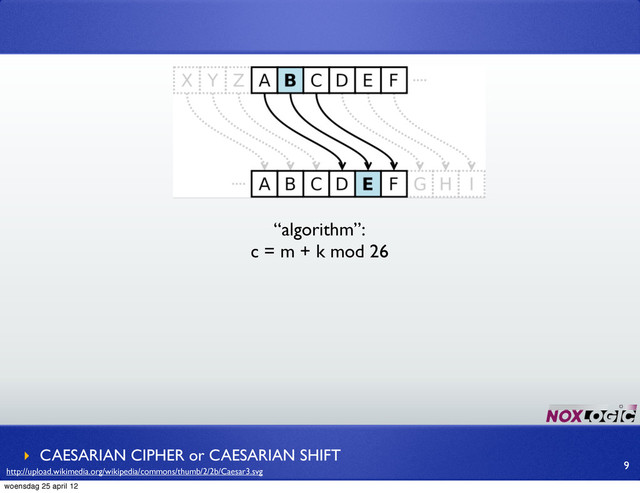 “algorithm”:
c = m + k mod 26
‣ CAESARIAN CIPHER or CAESARIAN SHIFT
9
http://upload.wikimedia.org/wikipedia/commons/thumb/2/2b/Caesar3.svg
woensdag 25 april 12
