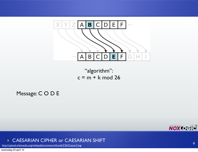 “algorithm”:
c = m + k mod 26
‣ CAESARIAN CIPHER or CAESARIAN SHIFT
9
Message: C O D E
http://upload.wikimedia.org/wikipedia/commons/thumb/2/2b/Caesar3.svg
woensdag 25 april 12
