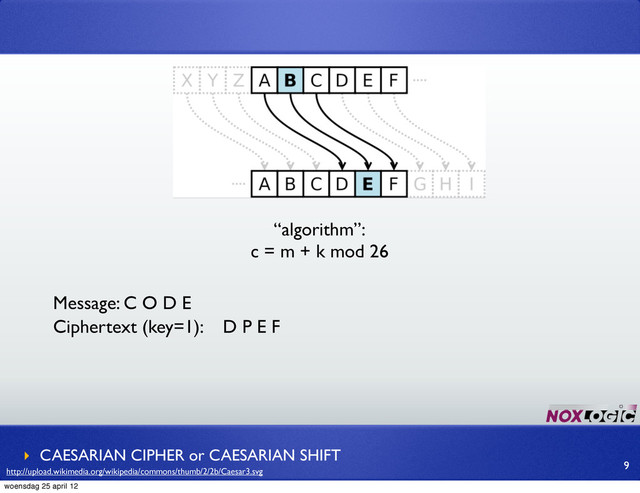 “algorithm”:
c = m + k mod 26
‣ CAESARIAN CIPHER or CAESARIAN SHIFT
9
Message: C O D E
Ciphertext (key=1): D P E F
http://upload.wikimedia.org/wikipedia/commons/thumb/2/2b/Caesar3.svg
woensdag 25 april 12
