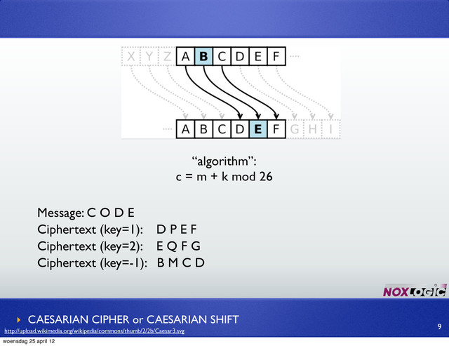 “algorithm”:
c = m + k mod 26
‣ CAESARIAN CIPHER or CAESARIAN SHIFT
9
Message: C O D E
Ciphertext (key=1): D P E F
Ciphertext (key=2): E Q F G
Ciphertext (key=-1): B M C D
http://upload.wikimedia.org/wikipedia/commons/thumb/2/2b/Caesar3.svg
woensdag 25 april 12
