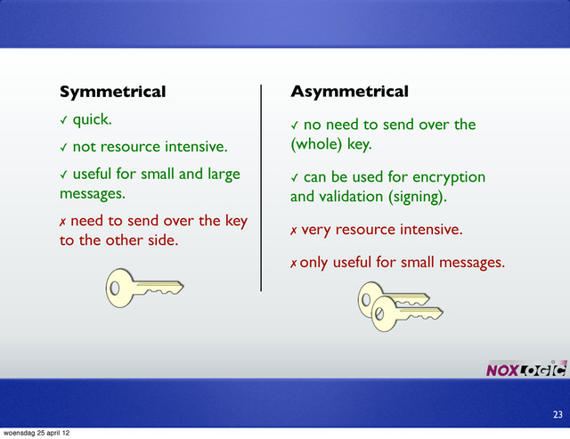 Symmetrical
✓ quick.
✓ not resource intensive.
✓ useful for small and large
messages.
✗ need to send over the key
to the other side.
Asymmetrical
✓ no need to send over the
(whole) key.
✓ can be used for encryption
and validation (signing).
✗ very resource intensive.
✗ only useful for small messages.
23
woensdag 25 april 12
