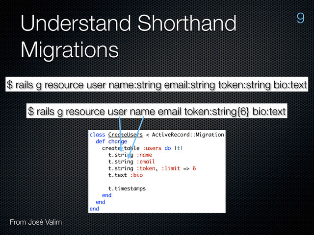 Understand Shorthand
Migrations
$ rails g resource user name:string email:string token:string bio:text
$ rails g resource user name email token:string{6} bio:text
class CreateUsers < ActiveRecord::Migration
def change
create_table :users do |t|
t.string :name
t.string :email
t.string :token, :limit => 6
t.text :bio
t.timestamps
end
end
end
9
From José Valim
