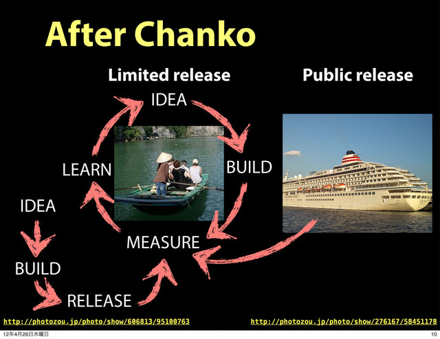 After Chanko
IDEA
BUILD
Limited release
IDEA
MEASURE
Public release
RELEASE
http://photozou.jp/photo/show/606813/95100763 http://photozou.jp/photo/show/276167/58451178
BUILD
LEARN
10
12೥4݄26೔໦༵೔
