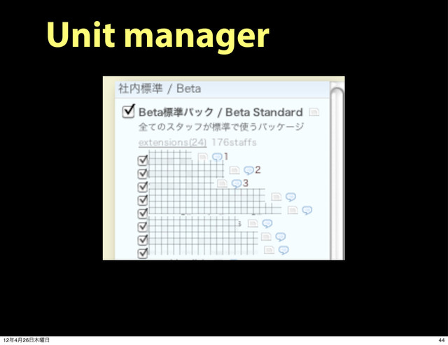 Unit manager
44
12೥4݄26೔໦༵೔
