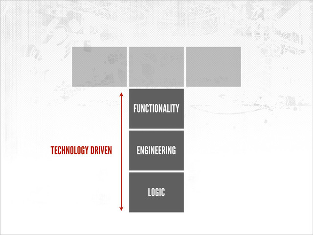 LOGIC
ENGINEERING
FUNCTIONALITY
TECHNOLOGY DRIVEN
