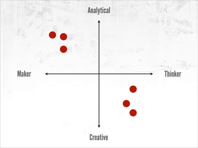 Maker Thinker
Creative
Analytical
