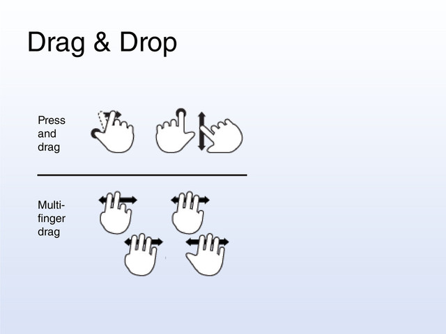 Drag & Drop
Press
and
drag
Multi-
finger
drag
