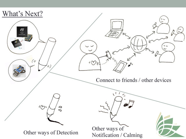 Other ways of Detection	
Other ways of
Notification / Calming	
Connect to friends / other devices
What’s Next?	
