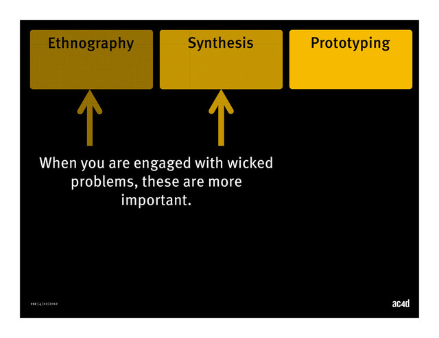 112 | 4/22/2012
Ethnography Synthesis Prototyping
When you are engaged with wicked
problems, these are more
important.
