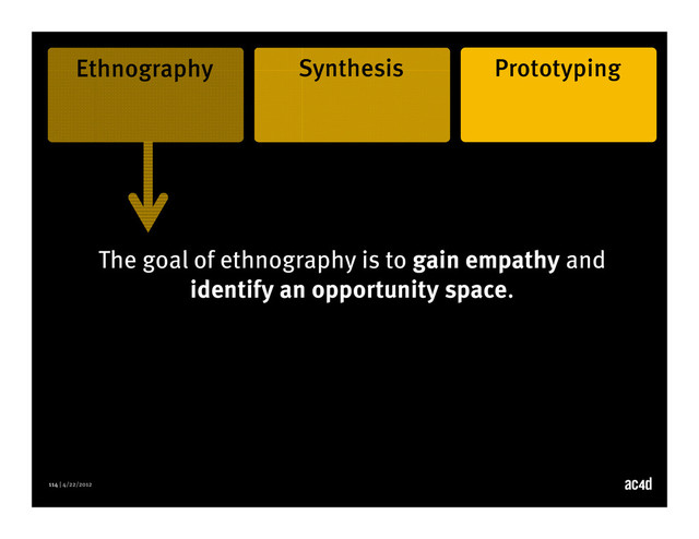 114 | 4/22/2012
The goal of ethnography is to gain empathy and
identify an opportunity space.
Ethnography Synthesis Prototyping
