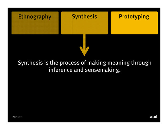 116 | 4/22/2012
Synthesis is the process of making meaning through
inference and sensemaking.
Ethnography Synthesis Prototyping
