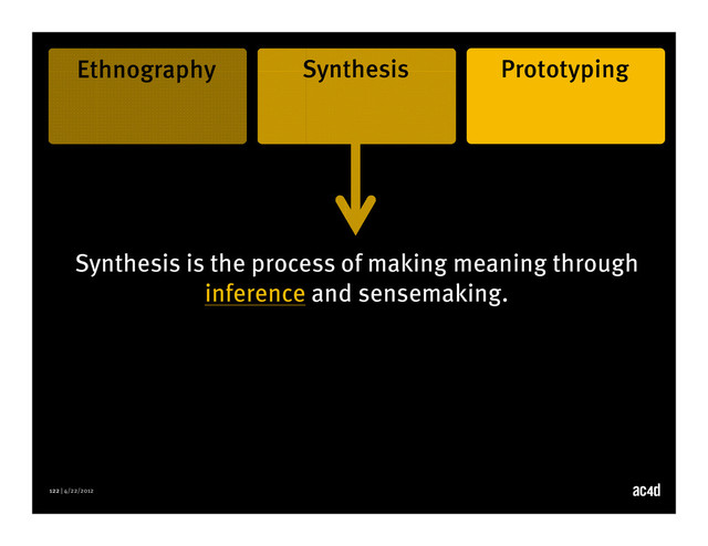122 | 4/22/2012
Synthesis is the process of making meaning through
inference and sensemaking.
Ethnography Synthesis Prototyping
