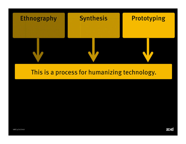 126 | 4/22/2012
This is a process for humanizing technology.
Ethnography Synthesis Prototyping
