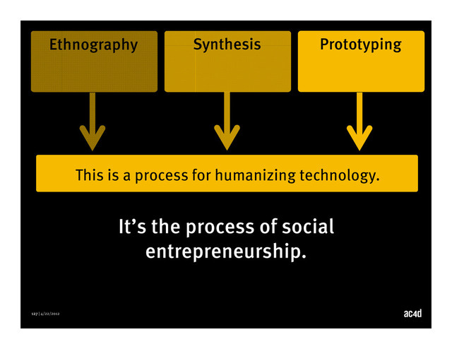 127 | 4/22/2012
This is a process for humanizing technology.
Ethnography Synthesis Prototyping
It’s the process of social
entrepreneurship.
