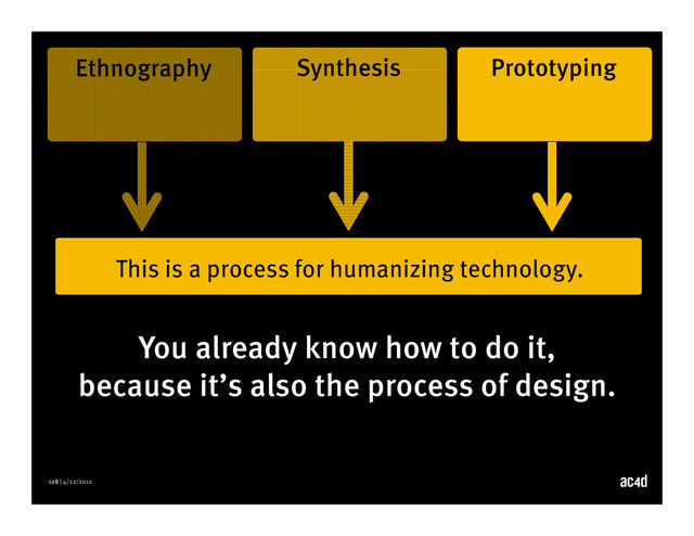 128 | 4/22/2012
This is a process for humanizing technology.
Ethnography Synthesis Prototyping
You already know how to do it,
because it’s also the process of design.
