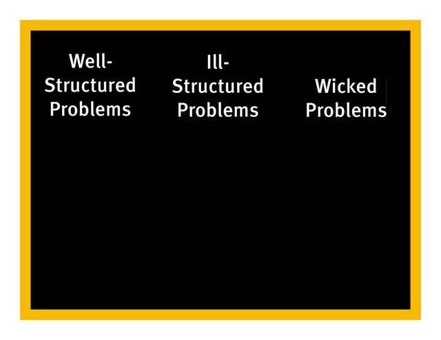 Well-
Structured
Problems
Ill-
Structured
Problems
Wicked
Problems
