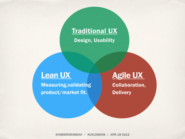 @ANDERSRAMSAY / #UXLONDON / APR 18 2012
Agile UX
Collaboration,
Delivery
Lean UX
Measuring,validating
product/market fit.
Traditional UX
Design, Usability
