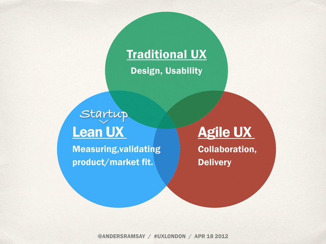 @ANDERSRAMSAY / #UXLONDON / APR 18 2012
Agile UX
Collaboration,
Delivery
Lean UX
Measuring,validating
product/market fit.
Traditional UX
Design, Usability
Startup

