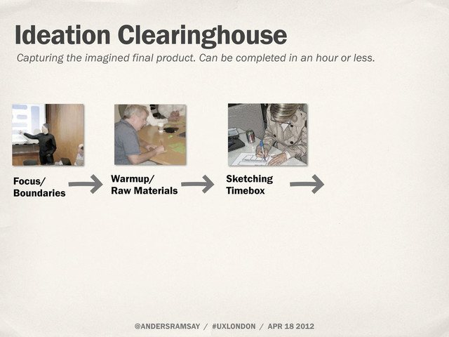 @ANDERSRAMSAY / #UXLONDON / APR 18 2012
Ideation Clearinghouse
Capturing the imagined final product. Can be completed in an hour or less.
Warmup/
Raw Materials
Sketching
Timebox
Focus/
Boundaries
