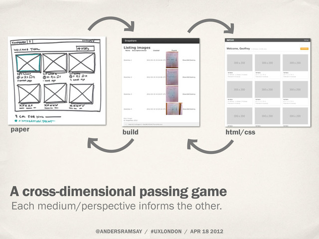 @ANDERSRAMSAY / #UXLONDON / APR 18 2012
A cross-dimensional passing game
Each medium/perspective informs the other.
paper build html/css
