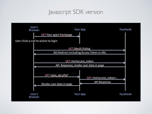 Javascript SDK version
