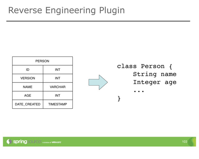 Reverse Engineering Plugin
103
class Person {
String name
Integer age
...
}
